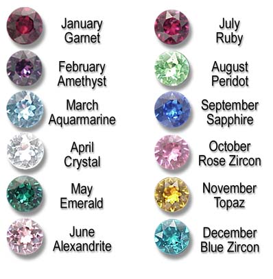 Real Birthstone Chart